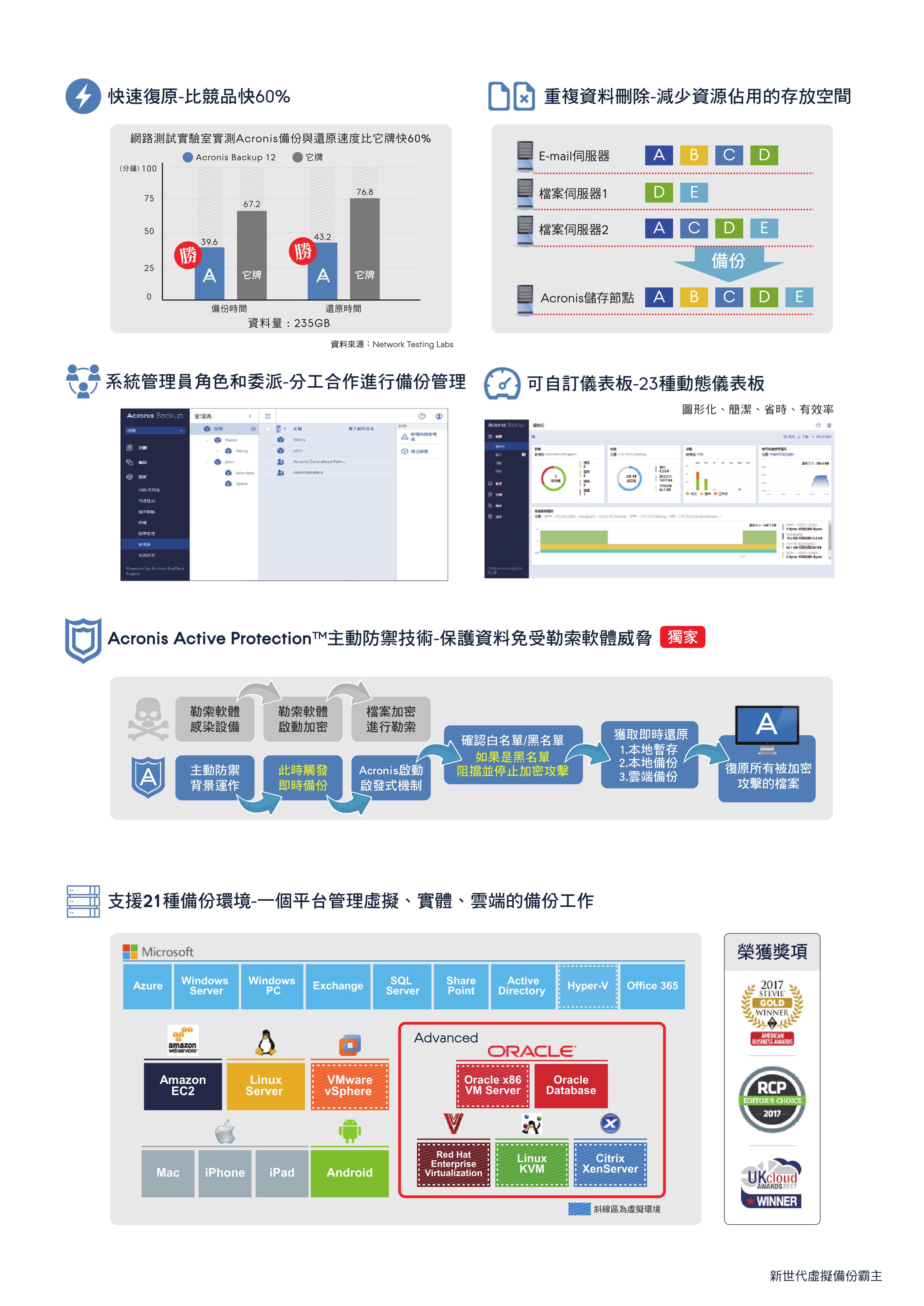 安克諾斯Acronis Backup12.5 新世代企業最佳資料備份解決方案_3