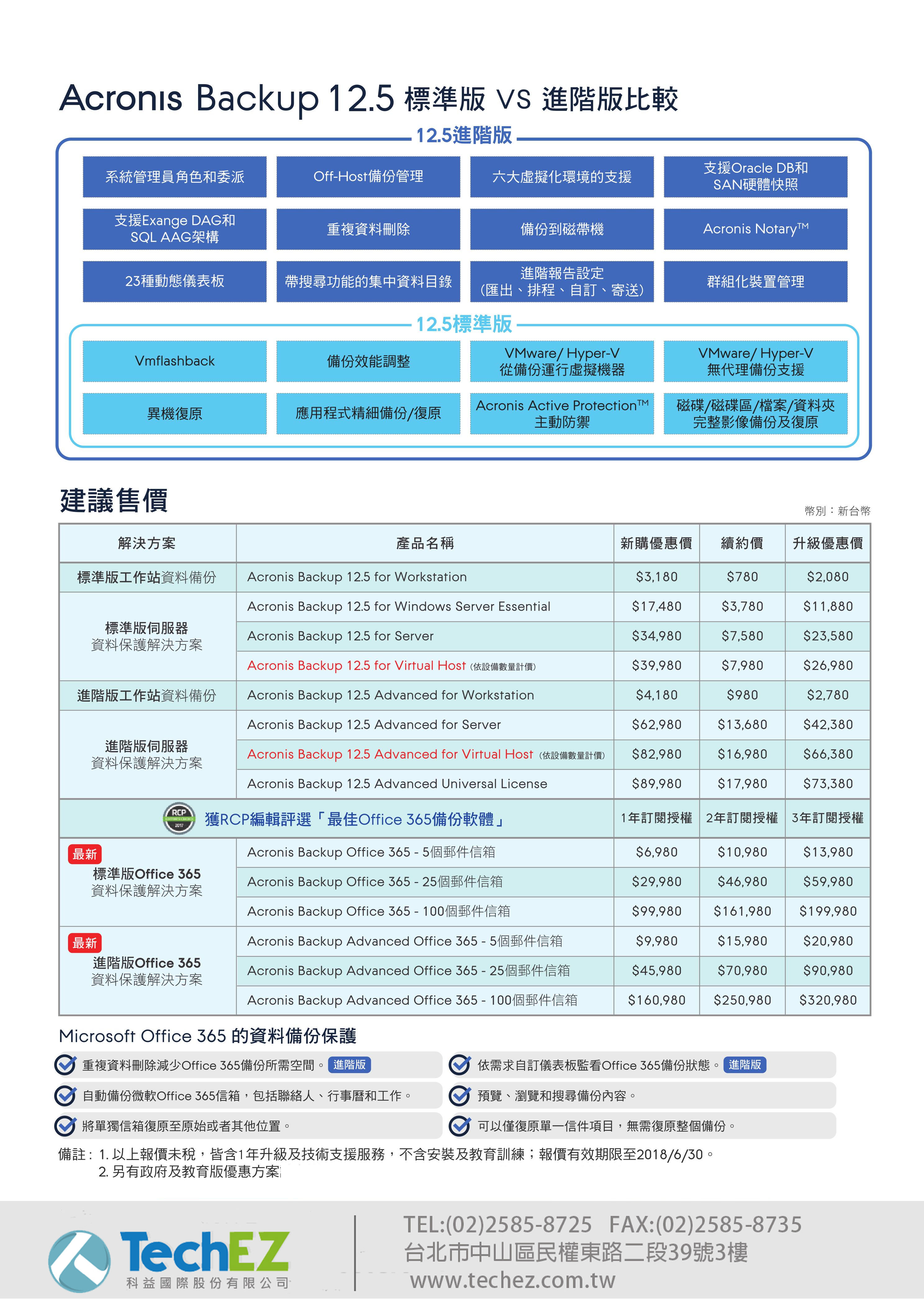 安克諾斯Acronis Backup12.5 新世代企業最佳資料備份解決方案_4