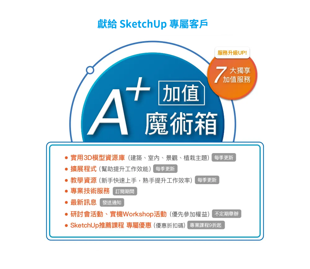 SketchUp Pro 商品圖:獻給 SketchUp 專屬客戶的 A+ 加值魔術箱,七大獨享加值服務清單