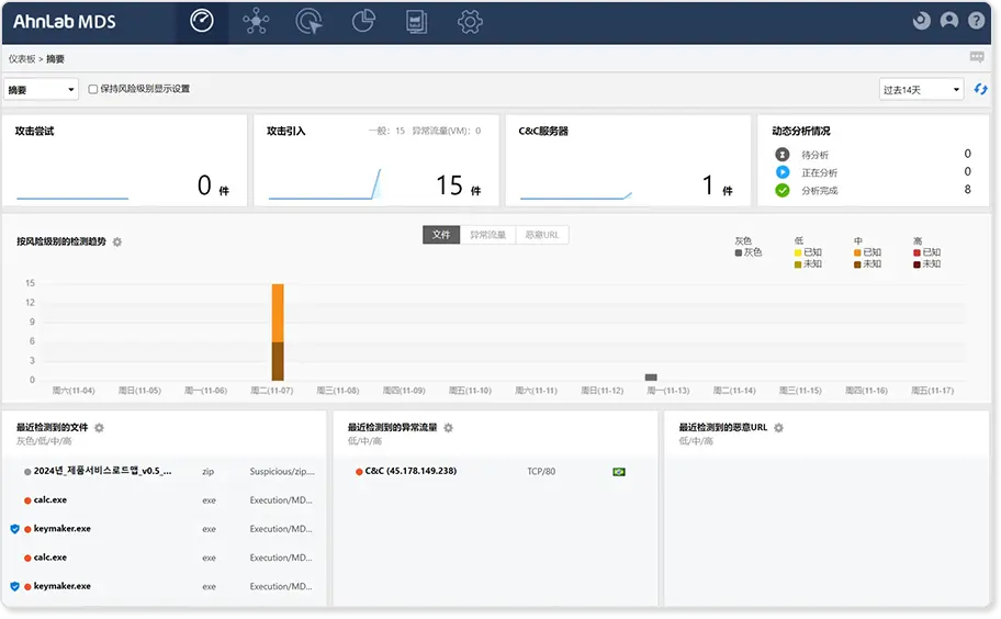 AhnLab MDS Dashboard